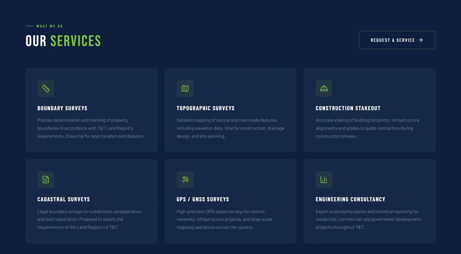 The catalogue: six services, each a link to its own page, with the request-a-service action beside them.