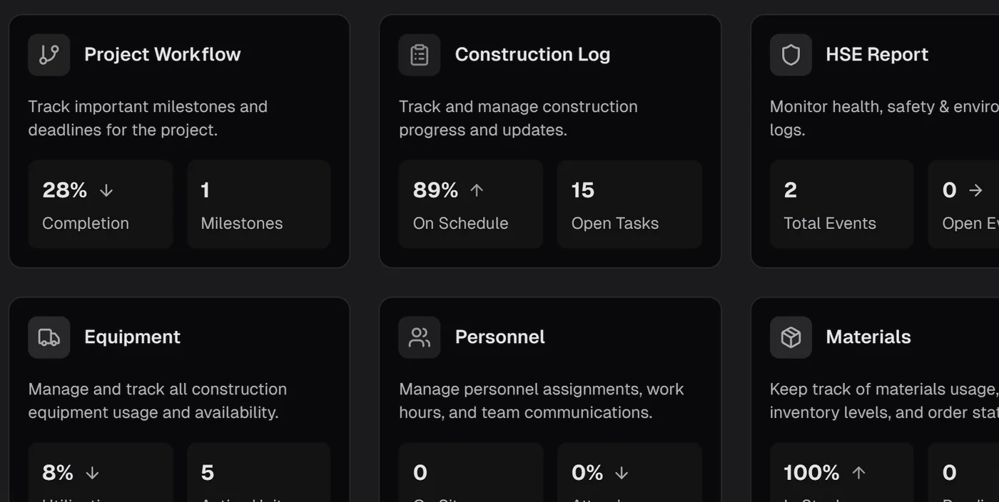 The site's own surface, cropped to the cards: construction log, HSE events, equipment on site, personnel, materials. An office tool would carry none of these.